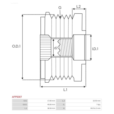 Sistem roata libera, generator AS-PL AFP5007