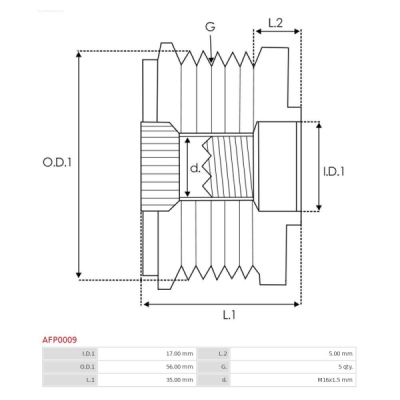 Sistem roata libera, generator AS-PL AFP0009