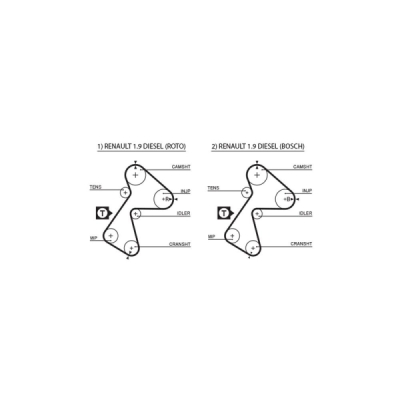 Set curea de distributie GATES K015305XS