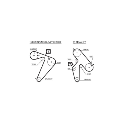 Curea de distributie GATES 1435RM