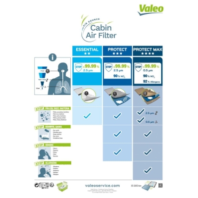 Filtru aer habitaclu / polen VALEO 701045