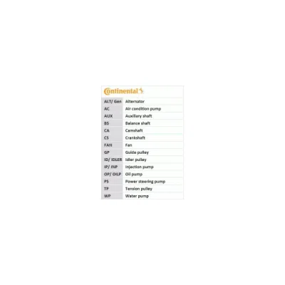 Curea de distributie CONTINENTAL CTAM CT1195