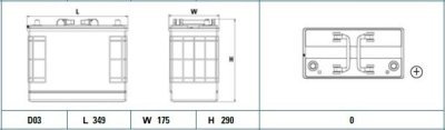 Centra Heavy Duty 12V 125Ah 850A CF1250