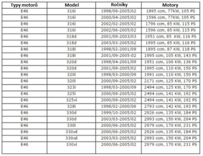 SATRA S-X4246 Aretační přípravky na rozvody BMW N42 N46 N46T 1.8 Valvetronic pro přesnou aretaci motoru