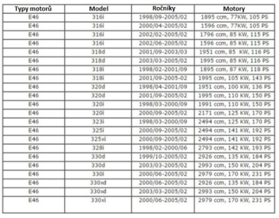 Matabro MB-01-B1023, Aretační přípravky na rozvody BMW N42 N46 N46T Valvetronic