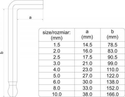 Yato Sada imbusových klíčů s kuličkou 1,5 - 10mm 9 Ks YT-05632