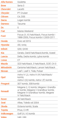 Premium zaštita od tuče, veličina L, hatchback/kombi 430-455 cm