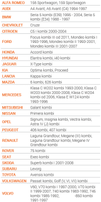 Premium zaštita od tuče, veličina XL, hatchback/kombi 455-485 cm