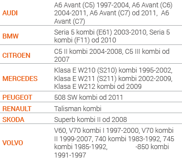 Premium zaštita od tuče, veličina XXL, hatchback/kombi 485-510 cm