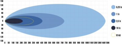 OPTIBEAM PURE 1025