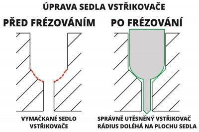 Fréza na sedla vstřikovačů VAG 2.0 TDI PD, 3 díly