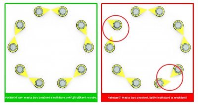 Indikátor povolení matic 32 mm, pro nákladní auta a autobusy - Checkpoint CP