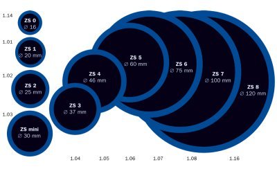 Záplata ZS na opravu duší, kulatá, různé velikosti - Ferdus, Varianta: ZS 1 na opravu duší průměr 20 mm. 1 ks