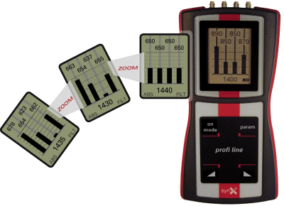 Tester synchronizace karburátorů a vstřikování motorek - synchrontester - synX Profi Line