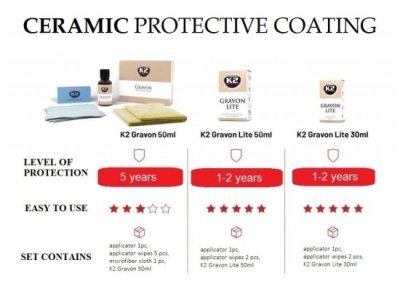 K2 GRAVON Lite, 50ml
