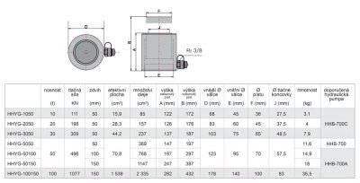 Hydraulický válec jednočinný univerzální, extra nosnost 100 tun - Genborx HHYG-100150