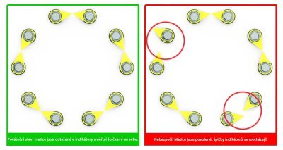 Indikátor povolení matic 27 mm, pro nákladní auta a autobusy - Checkpoint CP