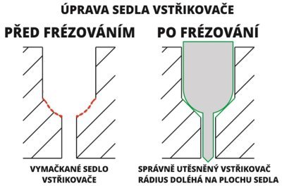 Fréza na sedla vstřikovačů VAG 2.0 TDI PD, 3 díly