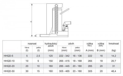 Hydraulický patkový zvedák, pro vysokozdvižné vozíky aj., nosnost 30/15t - Genborx HHQD-30