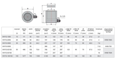 Hydraulický válec jednočinný univerzální, extra nosnost 100 tun - Genborx HHYG-100150