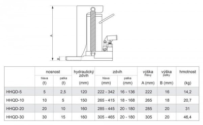 Hydraulický patkový zvedák, pro vysokozdvižné vozíky aj., nosnost 30/15t - Genborx HHQD-30