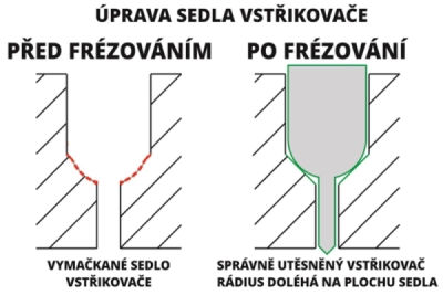 Fréza na sedla vstřikovačů VAG 2.0 TDI PD, 3 díly