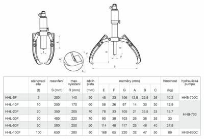 Dvou- nebo tříramenný hydraulický stahovák HHL-30F, síla 30 t, s ruční pumpou