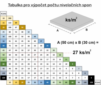 Sada nivelačních spon LEVEL SYSTEM T-HOLD, různá tloušťka a počet kusů - SIXTOL, Počet kusů: 500,Tloušťka: 1 mm