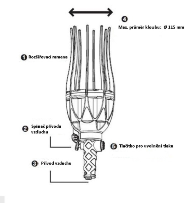 Pneumatický přípravek na montáž manžet poloos, rozsah 20-120 mm