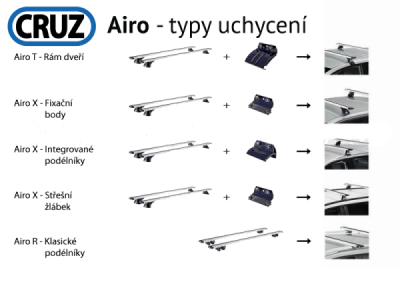 Střešní nosič MG HS / EHS 5dv.24-, CRUZ Airo FIX Dark