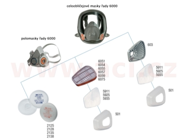 3M™ sada 2 kusů filtrů proti částicím řady 2000, provedení 2125, úroveň ochrany P2 R