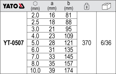 Kuglehoved-umbraconøglesæt 2–10 mm – 9 dele