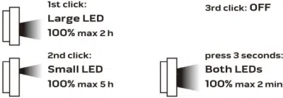 NEO genopladelig LED-arbejdslampe 750 + 250 lumen