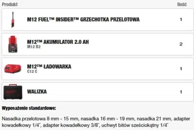 Milwaukee M12 FPTR-202X akku-skraldenøgle 81 Nm – 2 x 2,0 Ah