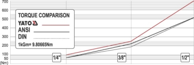Skraldenøgle 3/8"