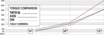Skraldenøgle 1/4"