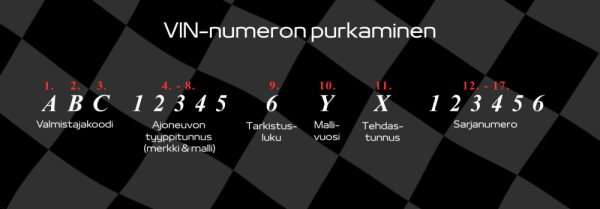 VIN-numeron purkaminen