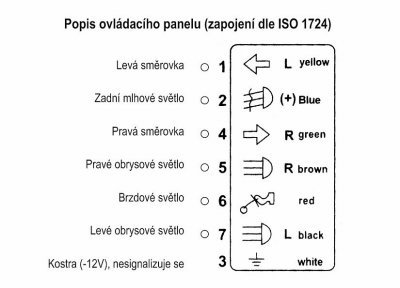 Tester zásuvky tažného zařízení 7 polů