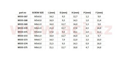 gumová matice se závitem M6 x 1 mm (sada 5 ks), Tourmax