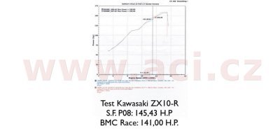 Sprint filter - Vzduchový filter (Suzuki)
