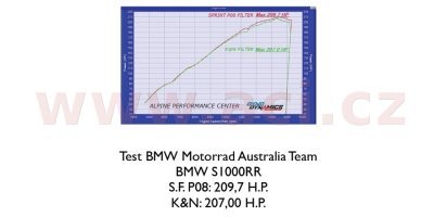 Sprint filter - Vzduchový filter (Ducati)