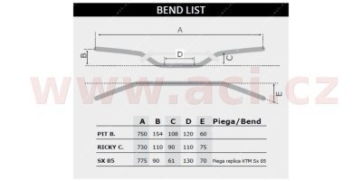 řídítka (Ricky C.) o průměru 22 mm s hrazdou a chráničem, RTECH (černá)