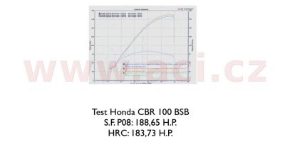 Sprint filter - Vzduchový filter (BMW)