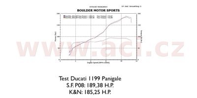Sprint filter - Vzduchový filter (BMW)