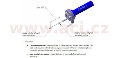 rychloplyn s gripem (offroad), DOMINO