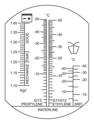 Yato - Refraktometer tester chladiva