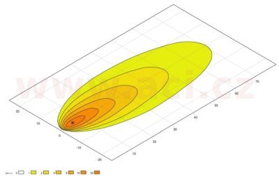 pracovní světlomet LED 12/24V, 2500 lm, HELLA VALUEFIT S2500