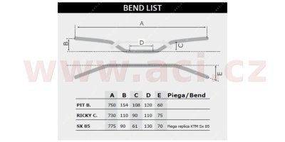 řídítka ( KTM SX 85) o průměru 22 mm s hrazdou a chráničem, RTECH (černá)