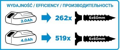 GRAPHITE - bezuhlíkový AKU vŕtací skrutkovač 18V 58Nm (korpus)