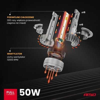 AMiO - LED žiarovky hlavného svietenia H7/H18 HP séria Full Canbus